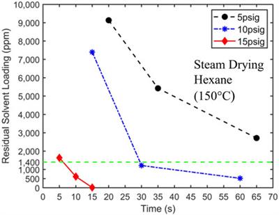 Solvent recovery from solvent-fine coal slurries by filtration and steam stripping